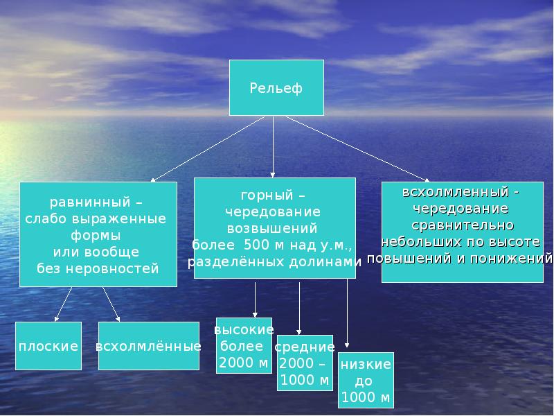 Презентация рельеф крыма