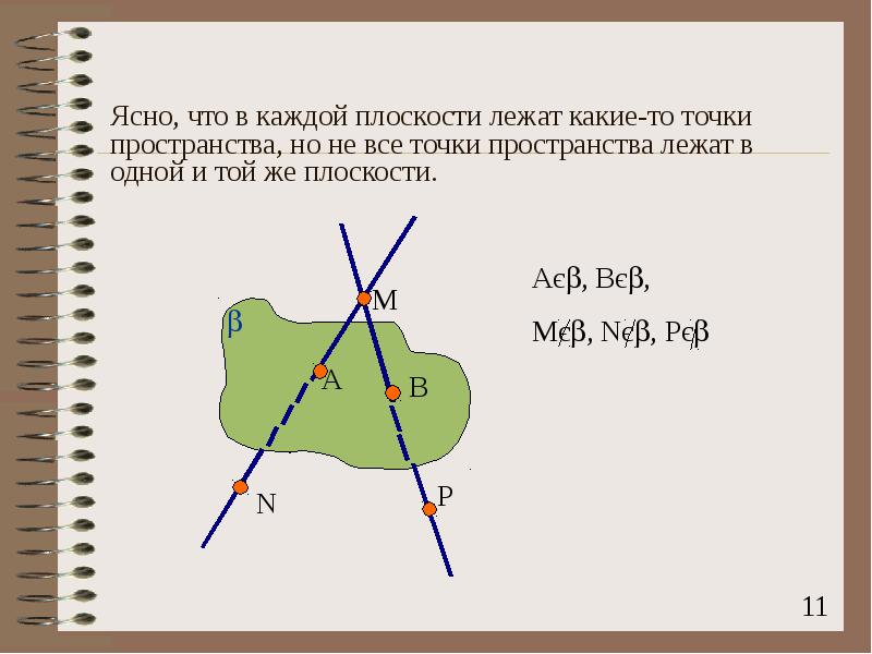 Ясно, что в каждой плоскости лежат какие-то точки пространства, но не Ясно, что в каждой плоскости лежат какие-то точки пространства, но не