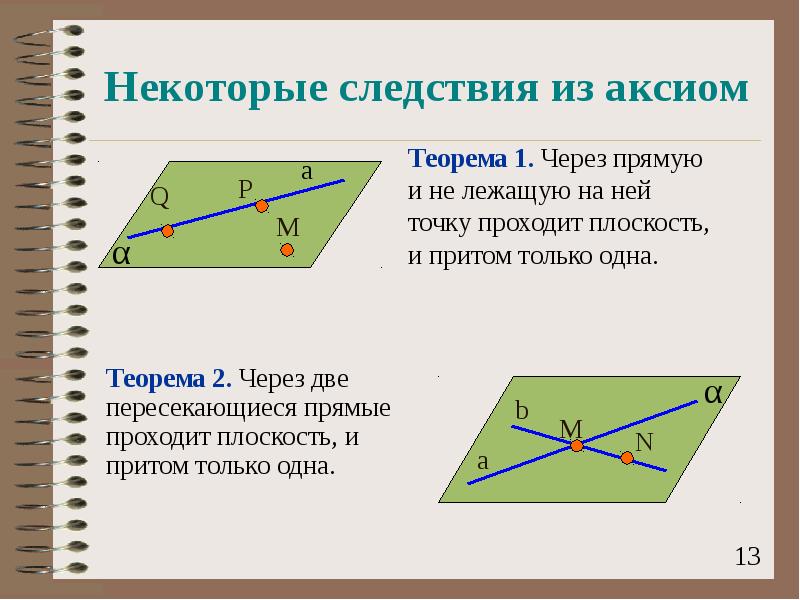 Презентация на тему аксиомы стереометрии