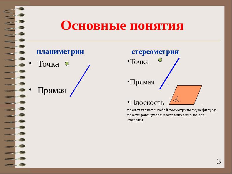 Аксиомы стереометрии с рисунками