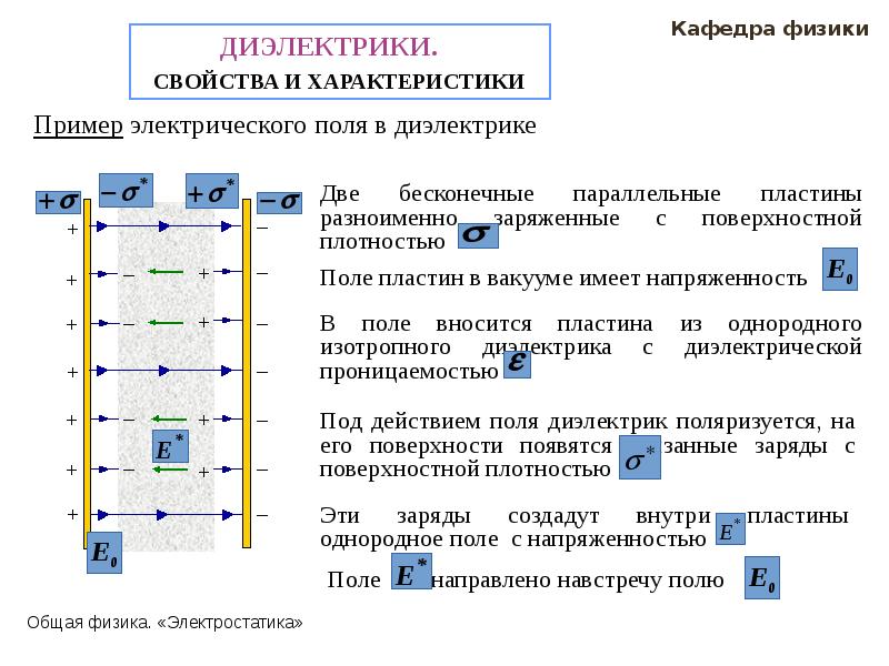 Миграционная поляризация диэлектриков. Поляризация диэлектриков. Поляризация диэлектриков примеры. Поле в однородном диэлектрике.