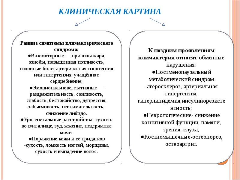 Менопауза и климактерические клинические рекомендации