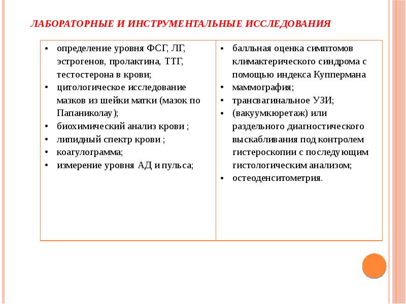 Шкала грина климактерический. Оценка симптомов климактерического синдрома шкала Грина. Шкала Грина опросник. Менопаузальный опросник Грина.