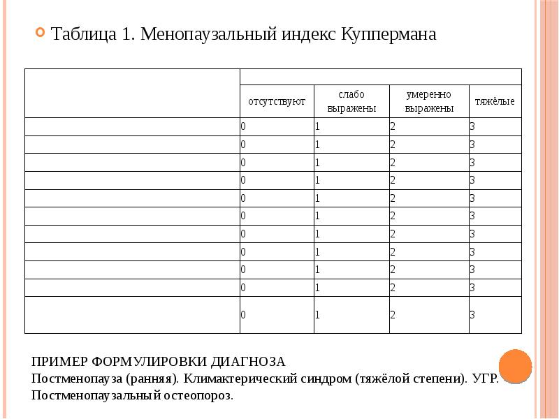 Шкала грина климактерический. Менопаузальный опросник Грина. Менопаузальный индекс Куппермана. Таблица менопаузальный индекс.