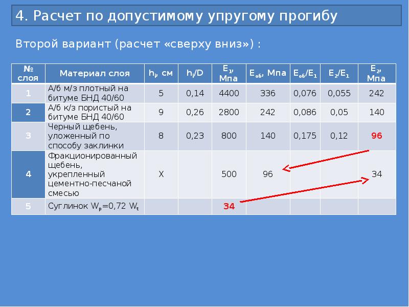 Расчет дорожной одежды нежесткого типа в excel