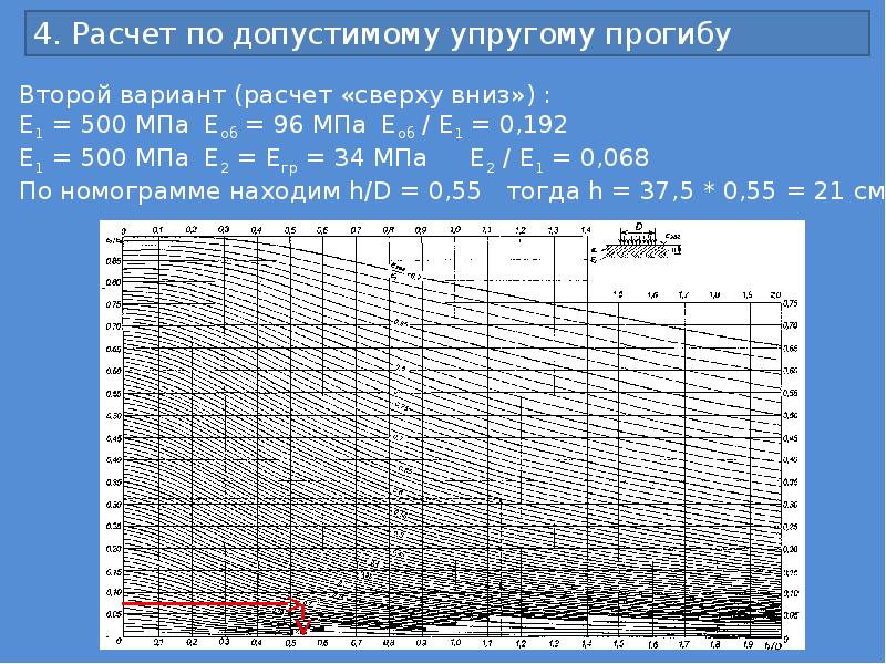 Расчет дорожной одежды нежесткого типа в excel