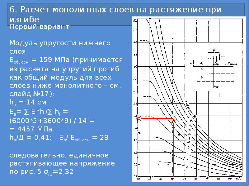 Расчет дорожной одежды нежесткого типа в excel