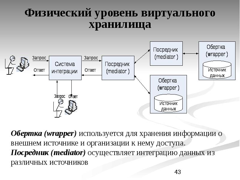 Виртуальные источники информации