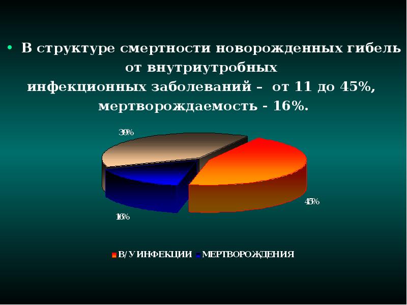 Смертность новорожденных. Структура смертности новорожденных. Детская смертность структура. Структура смертности от указанного заболевания. Структура перинатальной смертности.