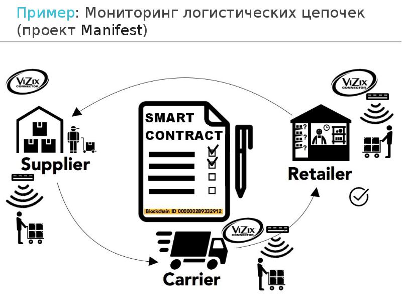 Образцы мониторинга