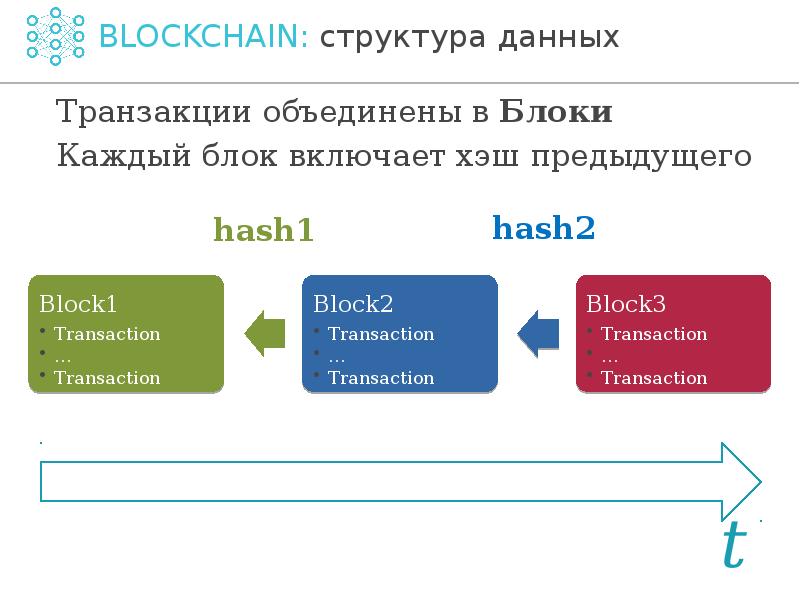 История блокчейна