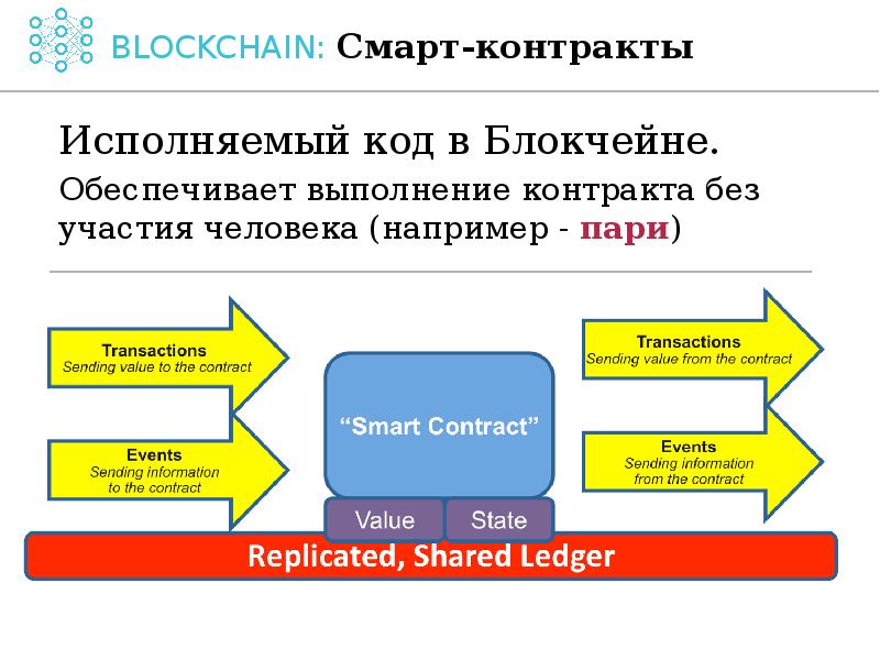 Смарт контракт презентация