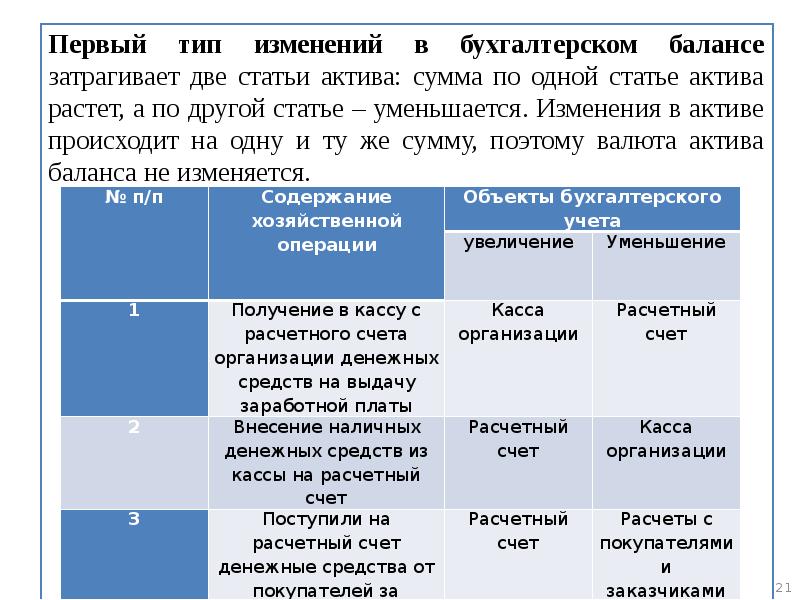 Изменения в балансе. Типы изменений в бухгалтерском балансе. Типы изменения бух баланса. Типы балансовых изменений в бух учете. Тип изменения баланса примеры.