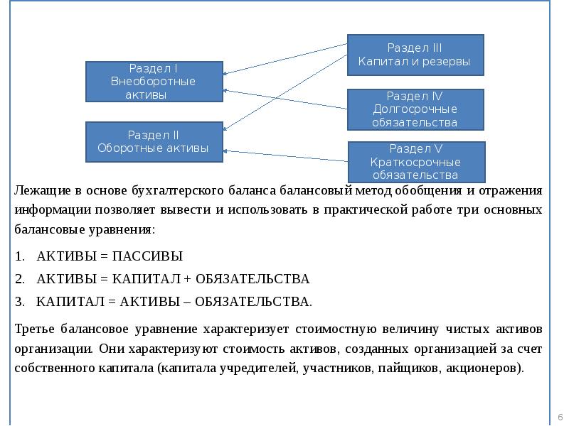 Активы отражают