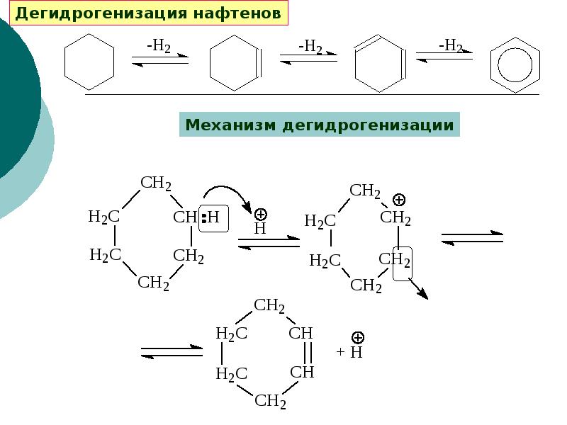 Дегидрирование метилциклогексана. Дегидрирование циклогексана механизм. Механизм реакции дегидрирования. Дегидрирование циклогексана механизм реакции. Реакции дегидрирования нафтенов.