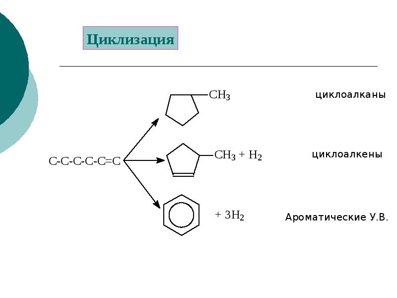 Формула циклоалканов. Циклизация алкенов. Циклоалкены циклоолефины. Циклоалканы и циклоалкены. Ароматизация циклоалканов.