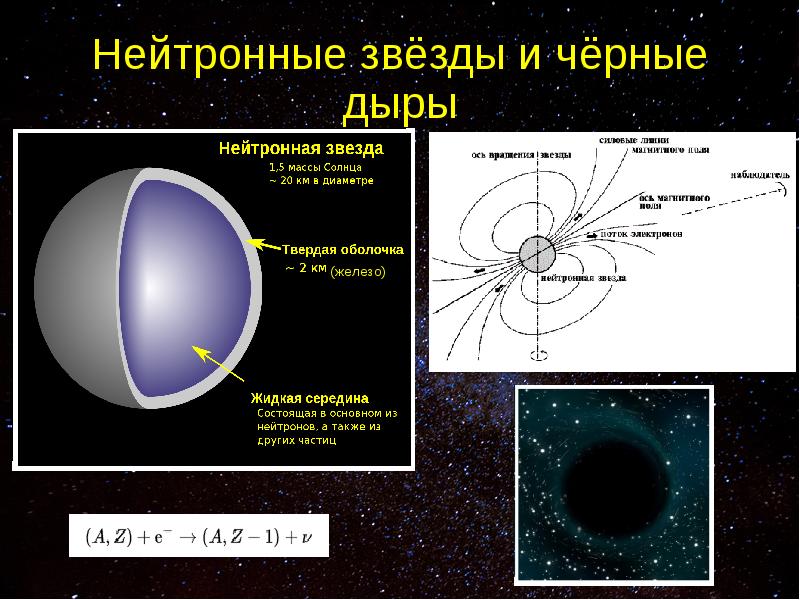 Черные дыры сравнению. Образование нейтронных звезд и черных дыр. Черные дыры и нейронные звезды. Нейтронная звезда. Нейтронная звезда и черная дыра.
