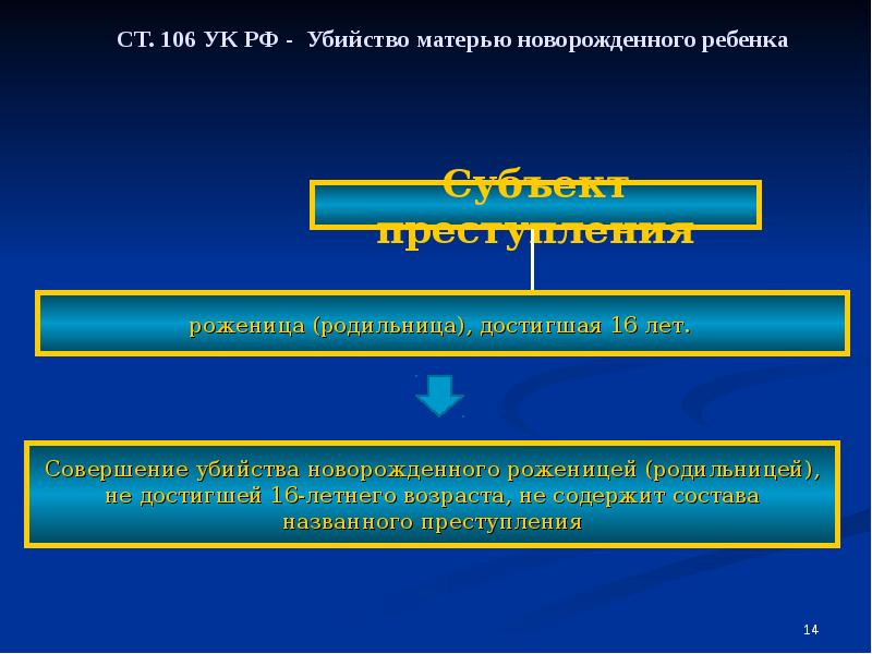 Статья 106. Убийство матерью новорожденного ребенка ст 106 УК РФ. Ст 106 УК РФ. Субъект преступления убийство. Субъектом убийства матерью новорожденного ребенка может быть:.