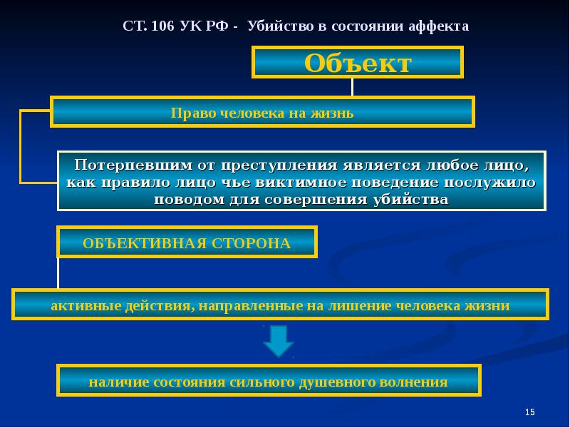 Презентация жизнь как деяние