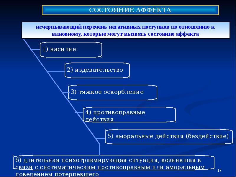 Состояние аффекта отягчающее. Состояние аффекта в уголовном праве. Убийство в состоянии аффекта. Состояние аффекта примеры. Преступление в состоянии аффекта.