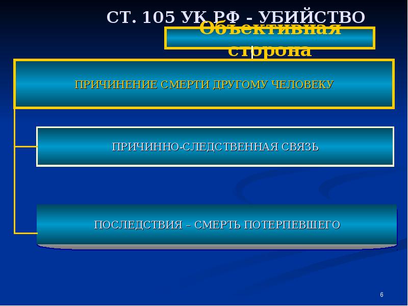 Презентация на тему статья 105 ук рф