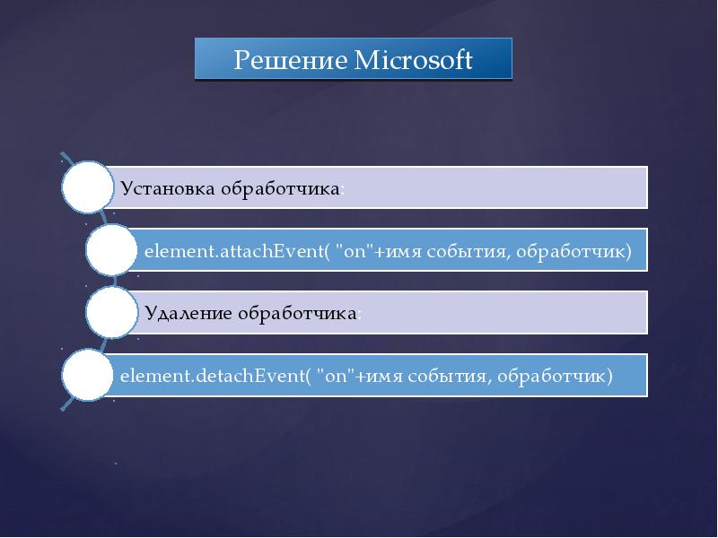 Презентация события на украине