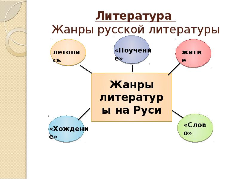 Культурное пространство единого русского государства презентация