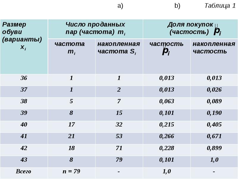 Вариационный анализ презентация