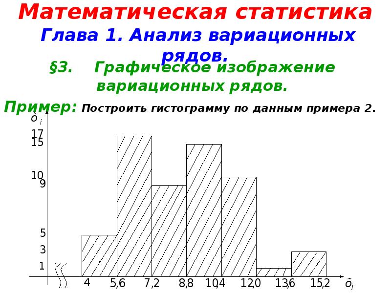 Математическая статистика презентация