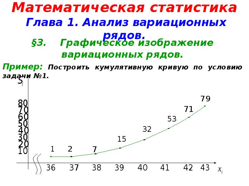 Вариационный анализ презентация