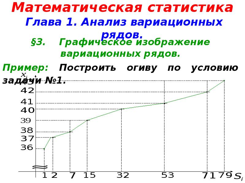Анализ том 1 глава 1. Анализ вариационных рядов статистика. Графическое изображение вариационных рядов. Тест математическая статистика.