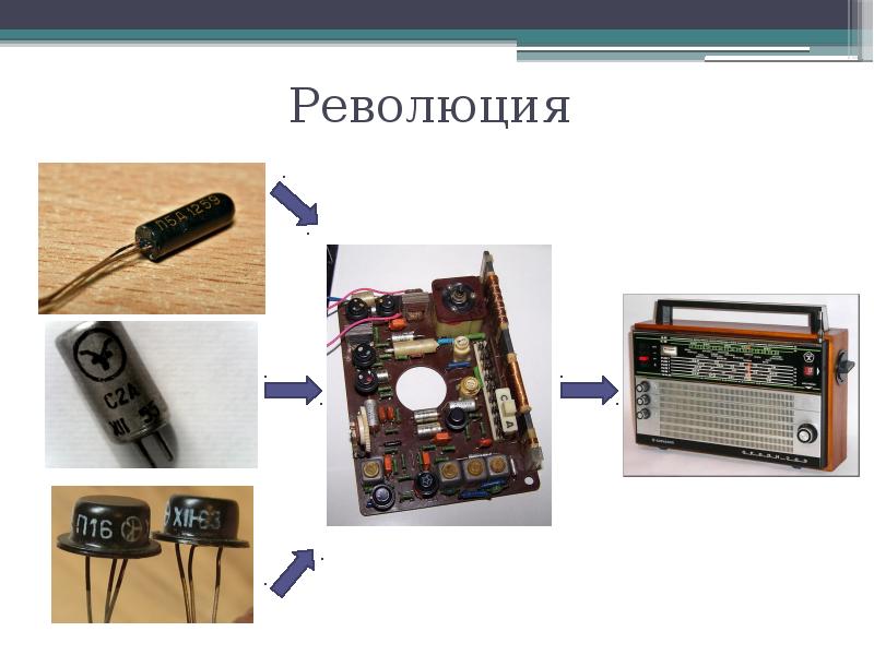 История развития сми