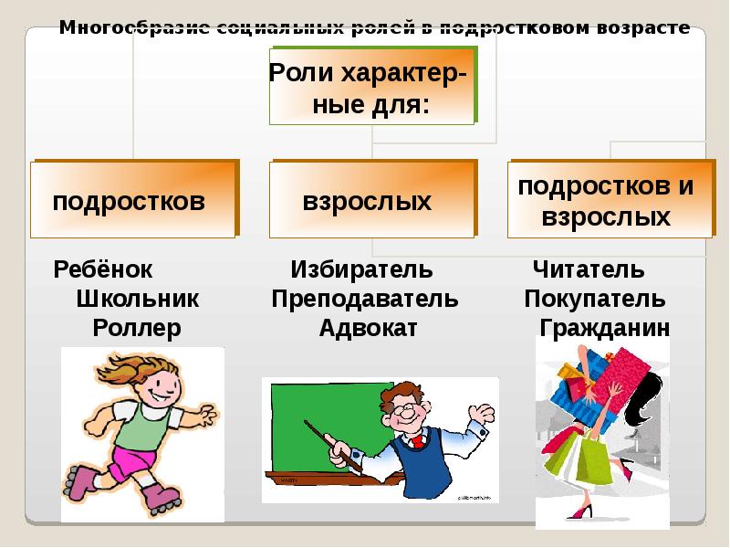 Активные социальные роли это. Разнообразие социальных ролей. Социальная роль. Социальные роли подростка. Социальные роли в подростковом возрасте.