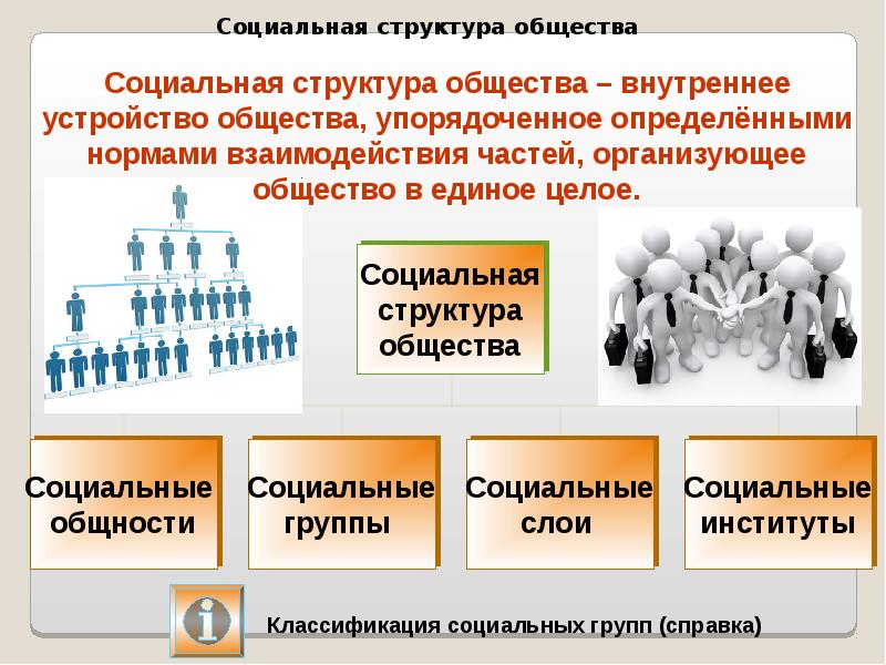 Понятие социальной сферы. Социальная структура общества и социальные институты. Соц структура общества соц институты. Классификация социальной структуры общества. Структура социальных общностей.