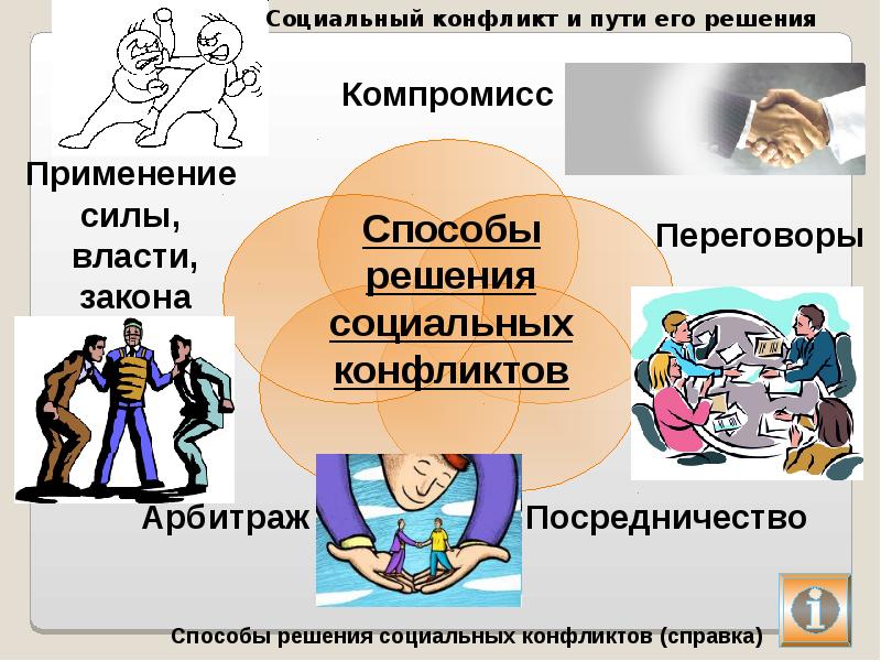 Социальная сфера презентация. Социальный арбитраж это. Презентация на тему социальная сфера. Биологический конфликт.