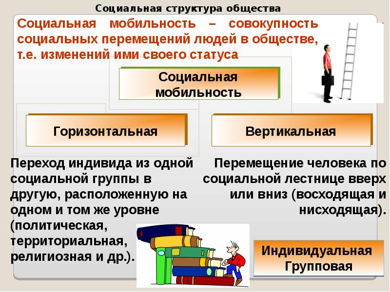 Социальная сфера 8 класс презентация