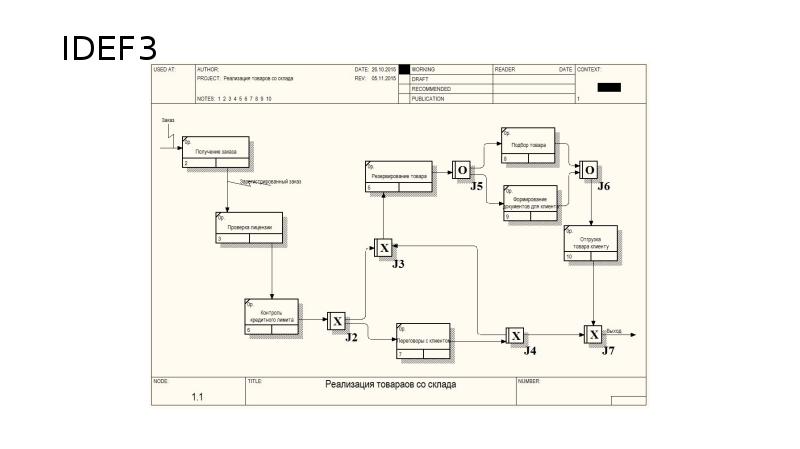 Схема idef3 в visio