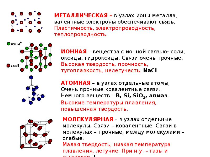 Простые вещества газы. Вещества с ионной связью имеют низкие температуры плавления. Нелетучесть. Нелетучесть в химии это.