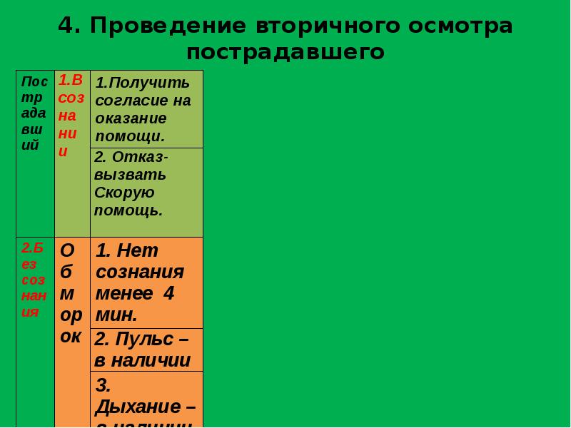 Пмп при обмороке презентация