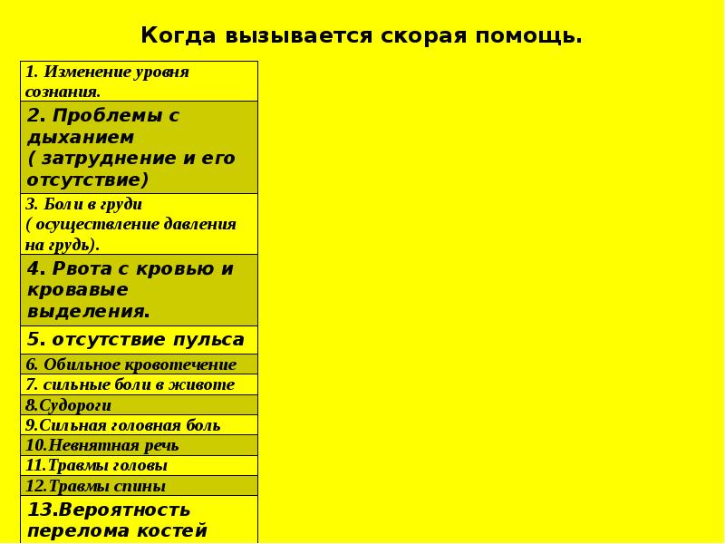 Презентация оказание первой медицинской помощи