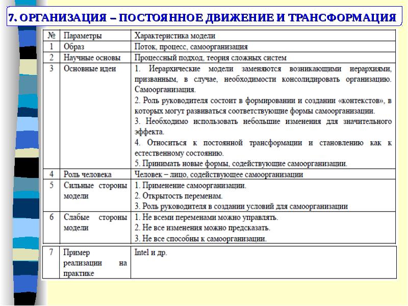 Модель руководителя