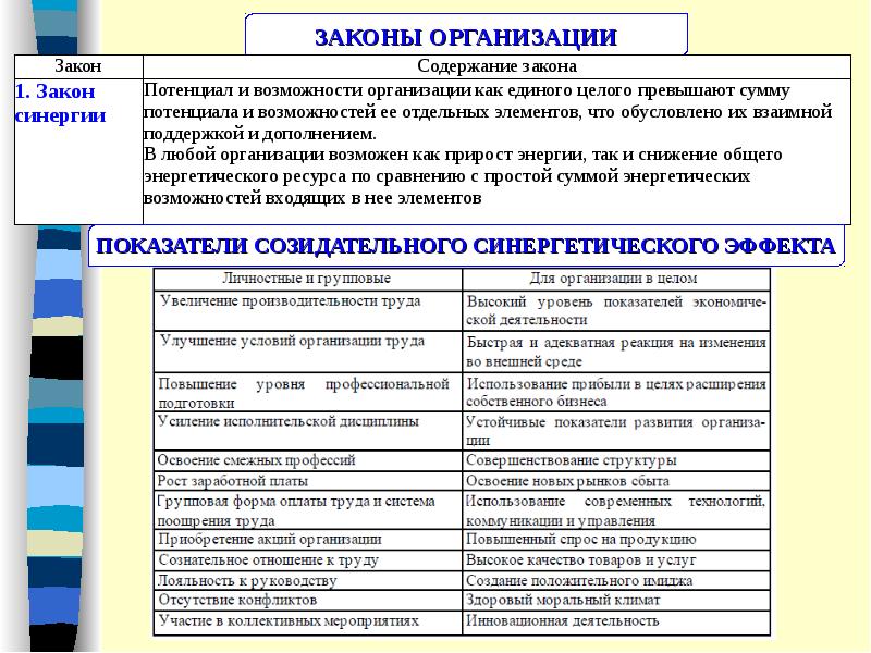 Законы теории управления. Закон теории организации это. Законы организации в теории организации. Теория организации труда. Методы теории организации.