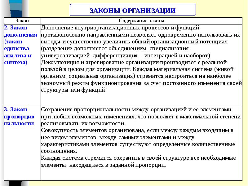 Система стремится сохранить свою структуру