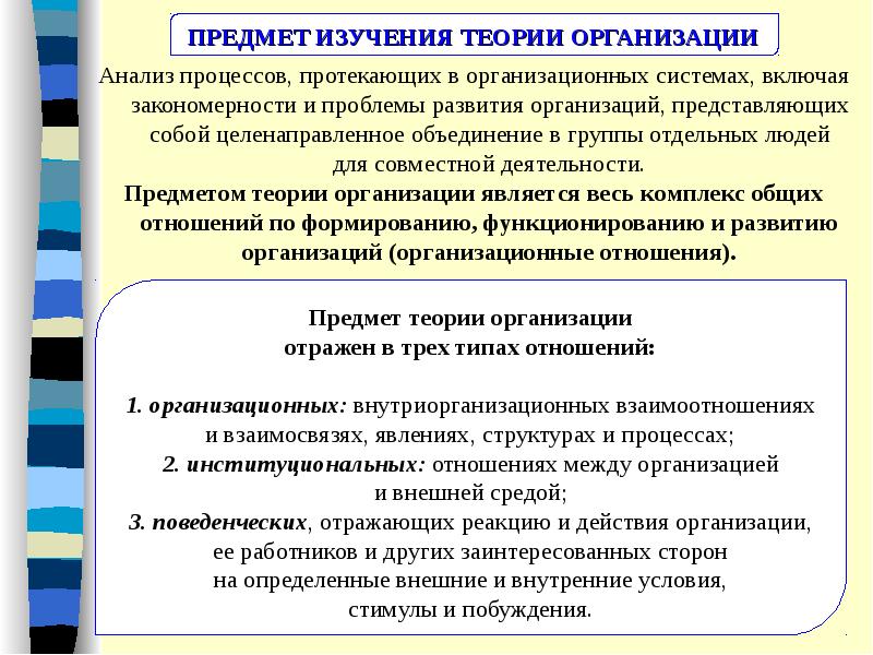 Теория организации презентация