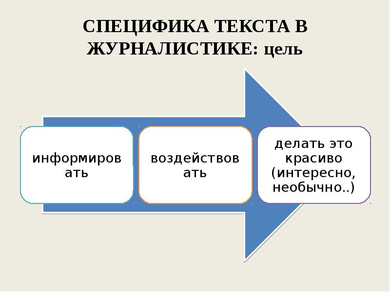 Специфика текстов