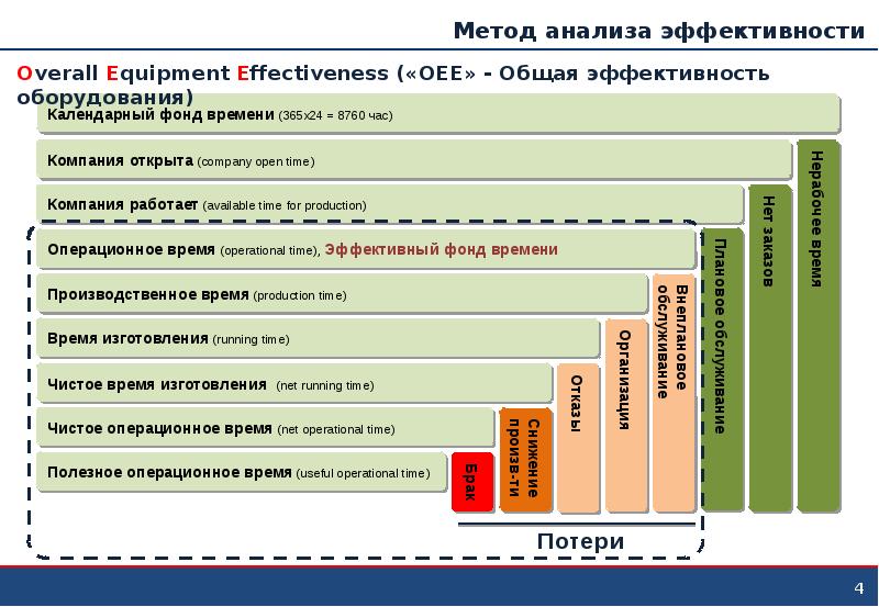 Онлайн-калькулятор OEE Foto 19