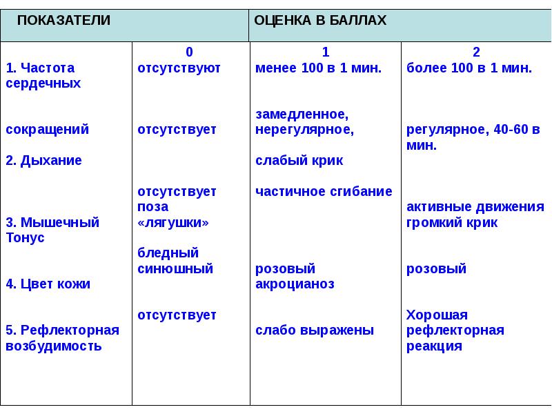 Неонатальная карта по дате рождения