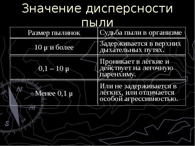Форма пылевых частиц. Оценка дисперсности пыли. Дисперсность производственной пыли. Классификация производственной пыли по дисперсности. Промышленная пыль гигиеническая классификация.