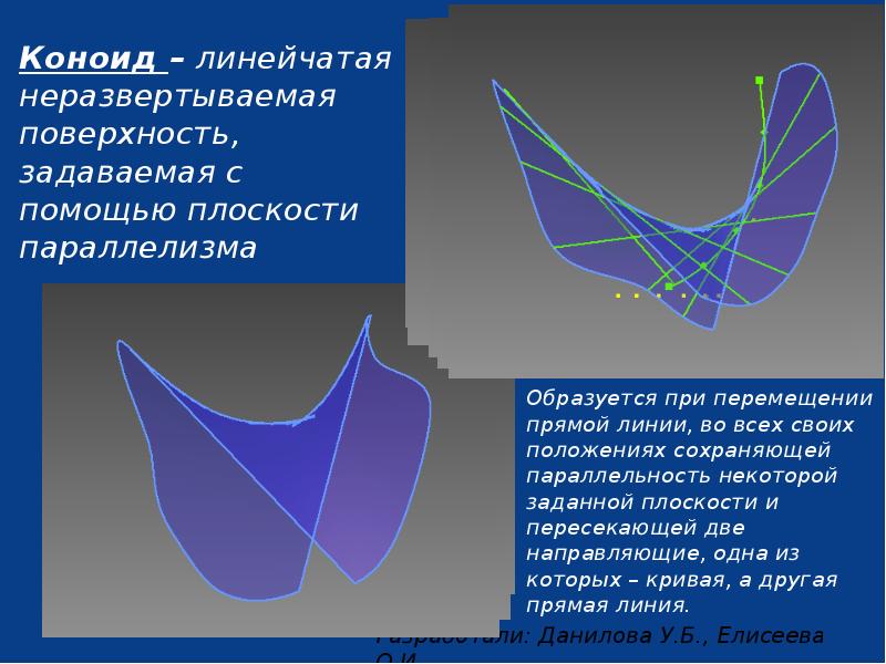 Поверхности с плоскостью параллелизма