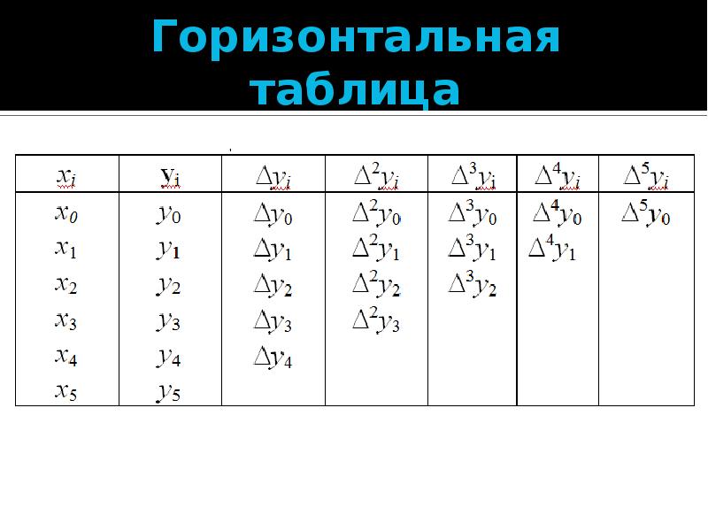 Горизонталь таблица. Горизонтальная таблица. Таблица горизонтально. 6 Горизонтальных таблицы. Групповая горизонтальная таблица.